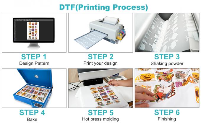 75mic DTF Film Roll Doppelseitige Matte 60cm 30cm 33cm PET Wärmeübertragung Film 0