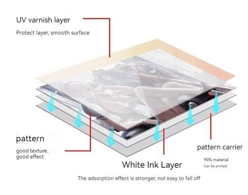 Instant Dry UV DTF Polymer Printing Film 30cm für Glas Holz Leder Metall Acryl