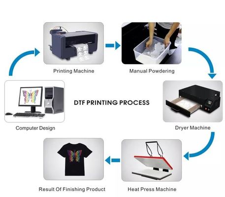 CMYK- und weiße DTF-Tinte Textilpigment T-Shirt Druckfarbe auf Gewebe