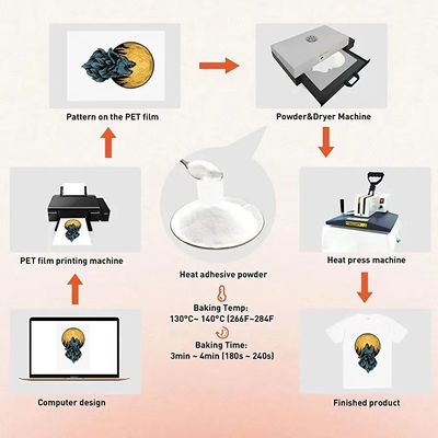 Wasserabweisend, DTF-Pulver für Sublimationsdrucker und -Tinten