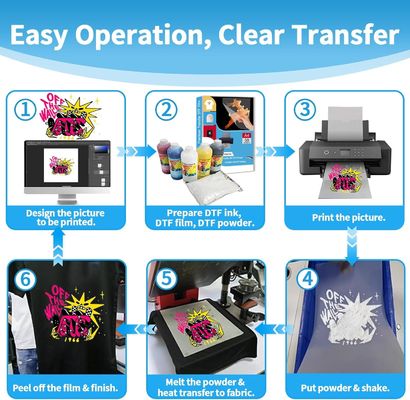 75mic PET DTF-Transferfilm Instant Peeling doppelseitige matte DTF-Film 60cm