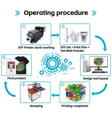DTF-Transferfilm von höherer Qualität mit Hot &amp; Cold Peeling-Technologie