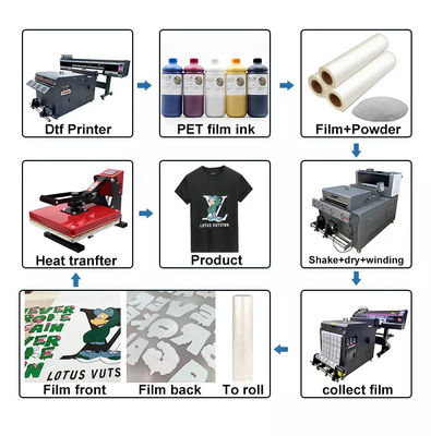 60cm*100m DTF PET Film weiße Tinte Instant Hot &amp; Cold Peeling Erhältlich